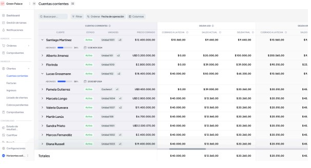 Resumen de cobranzas