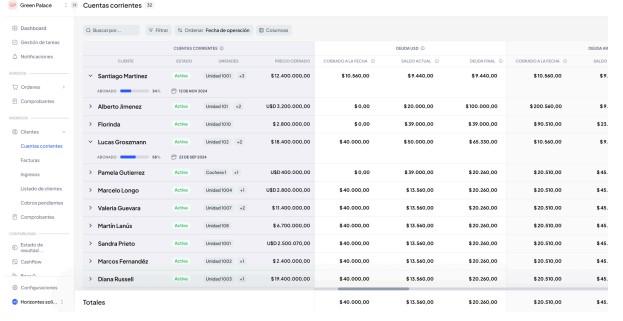 Funcionalidades de cuentas corrientes
